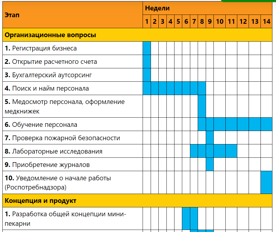 Картинки ОПИСАНИЕ РАБОТ ПРОЕКТА ПРИМЕР