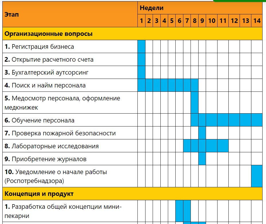 План работ по разработке по