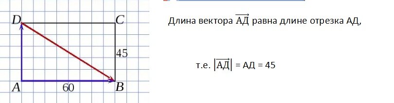 На сайте ФИПИ вышла демоверсия ЕГЭ 2024. Добавлена новая задача первой части про векторы. Задание идёт под №2.-2