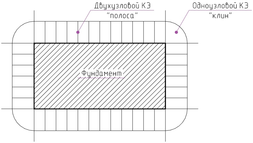 Изображенный на рисунке упругий элемент называется