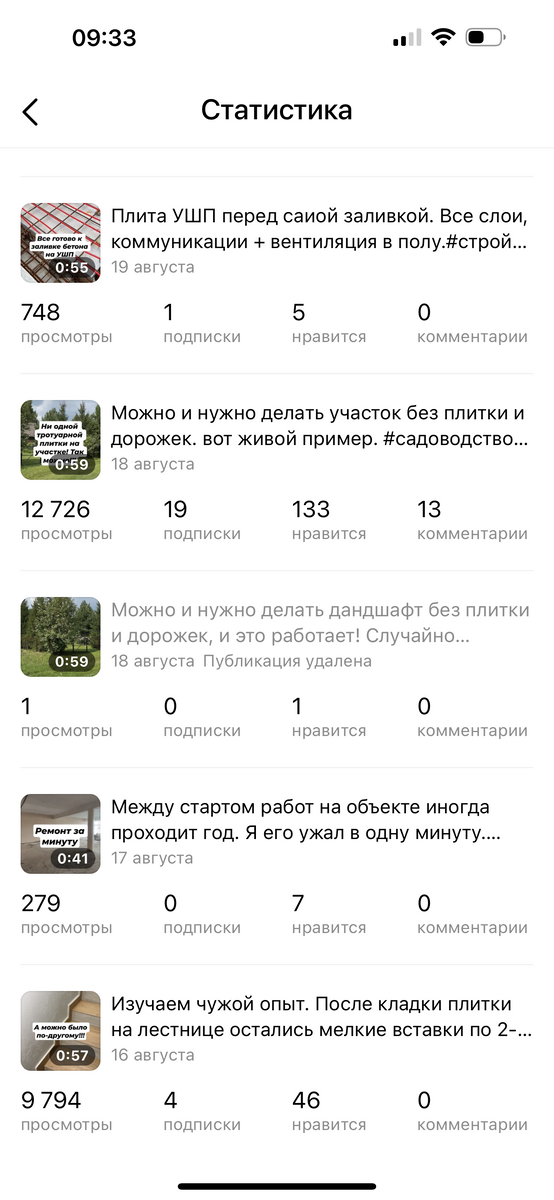 Это пруфы статистики Дзена, первая страница.