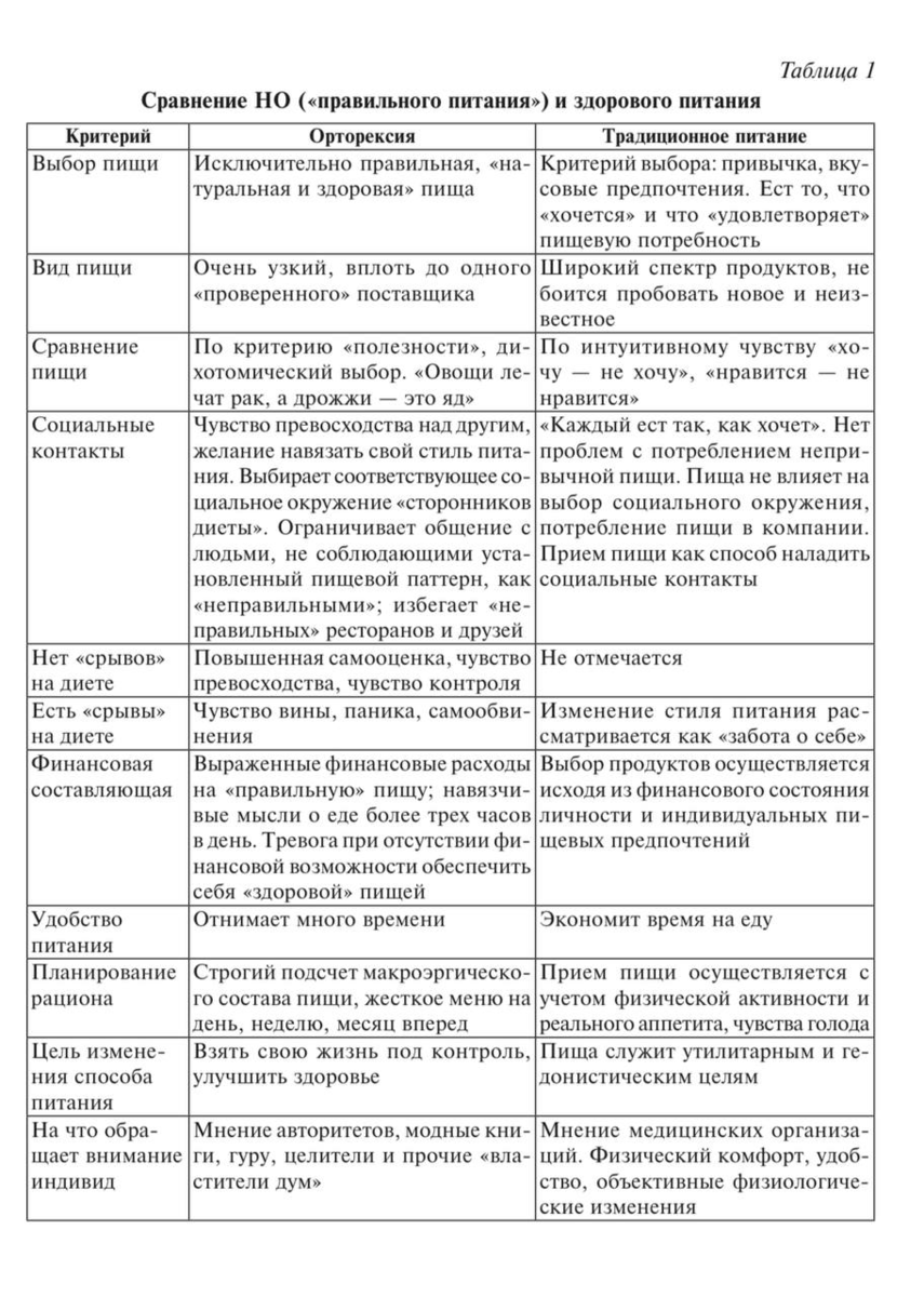 Цацулин А. Н., Цацулин Б. А. Нервная орторексия — психическая болезнь XXI века
или нарастающее стремление повысить качество собственной жизни?
