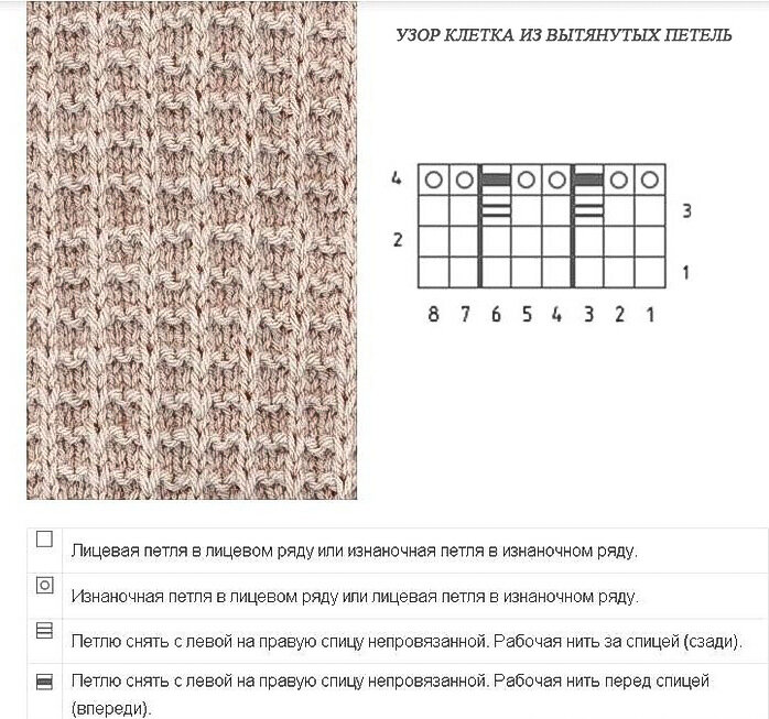 Рельефный узор спицами схема и описание Как связать свитер по картинке и избежать ошибки? Вязание с Татьяной Бурыкиной Д