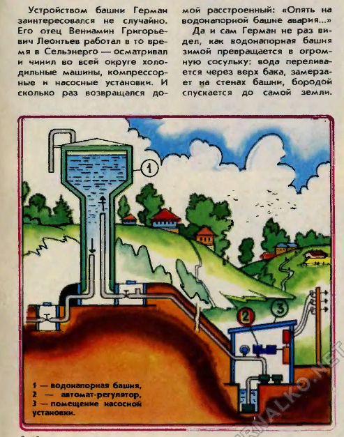 Юный техник вода. Вентиль с водонапорной башни. Технологическая схема водонапорной башни. Какие изобретения придумал человечество для охраны воды.