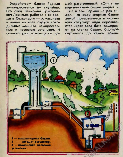 В сельской водонапорной башни высота. Юный техник вода. Вентиль с водонапорной башни. Технологическая схема водонапорной башни. Какие изобретения придумал человечество для охраны воды.