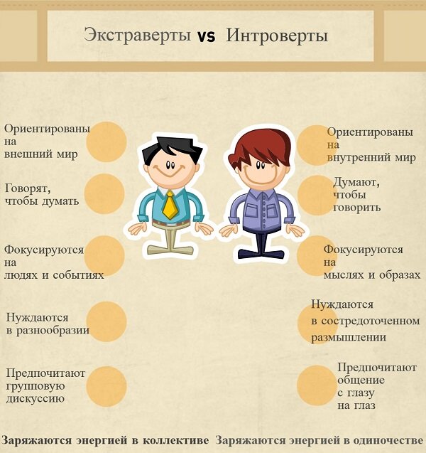 Экстраверт? Интроверт? Амбиверт! | PSYCHOLOGIES