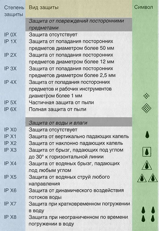 Важность правильной защиты