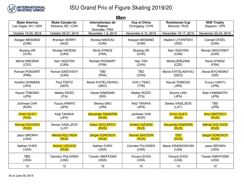Фигурное катание календарь 2024 россия. Распределение фигуристов по этапам Гран при 2021-2022. Гран-при по фигурному катанию 2020 2021. Расписание Гран при по фигурному. Итоговая таблица Гран при по фигурному катанию 2022.