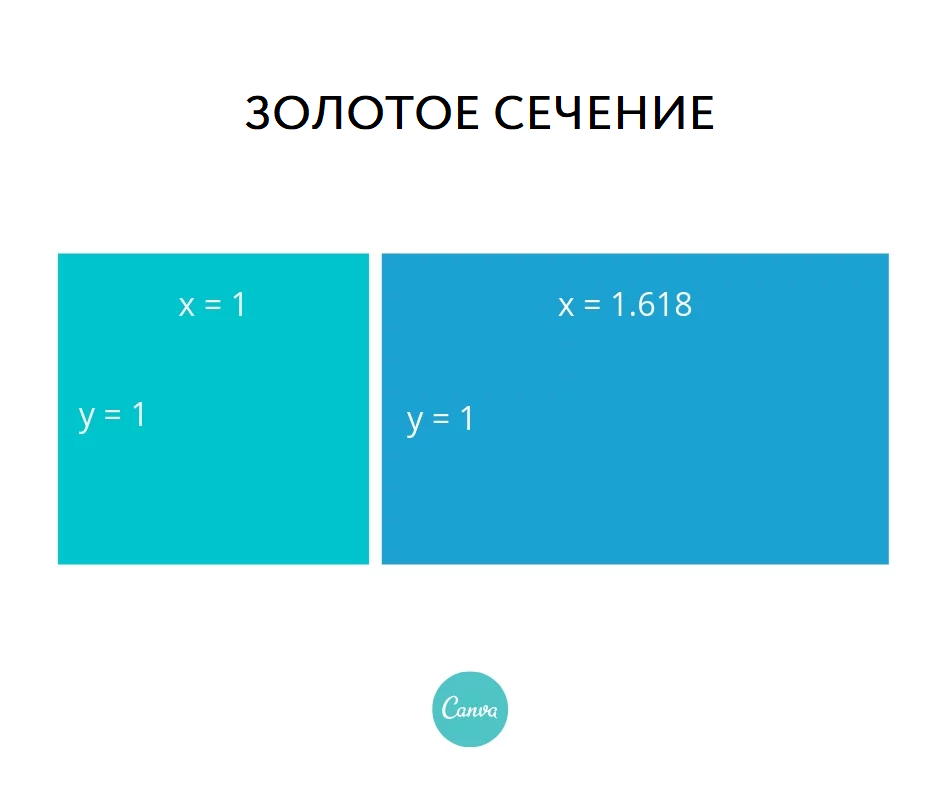 Строим прямоугольник с помощью золотого сечения 