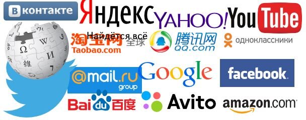 Самые популярные сайты рунета - ТОП-9 веб-ресурсов | "ФинГрам'ка" | Дзен