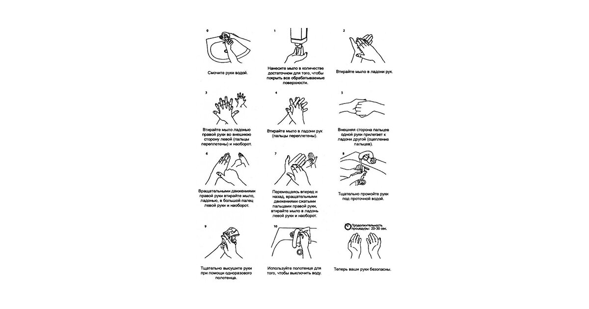 Схема обработки рук гигиеническим способом