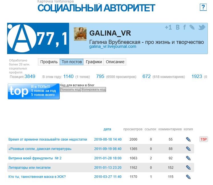 Фото автора Галина Врублевская