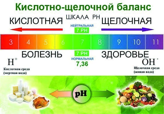 Шкала рН.