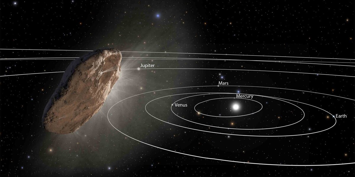 Изображение объекта 1I/Оумуамуа на фоне Солнечной системы. NASA/ESA/STScI