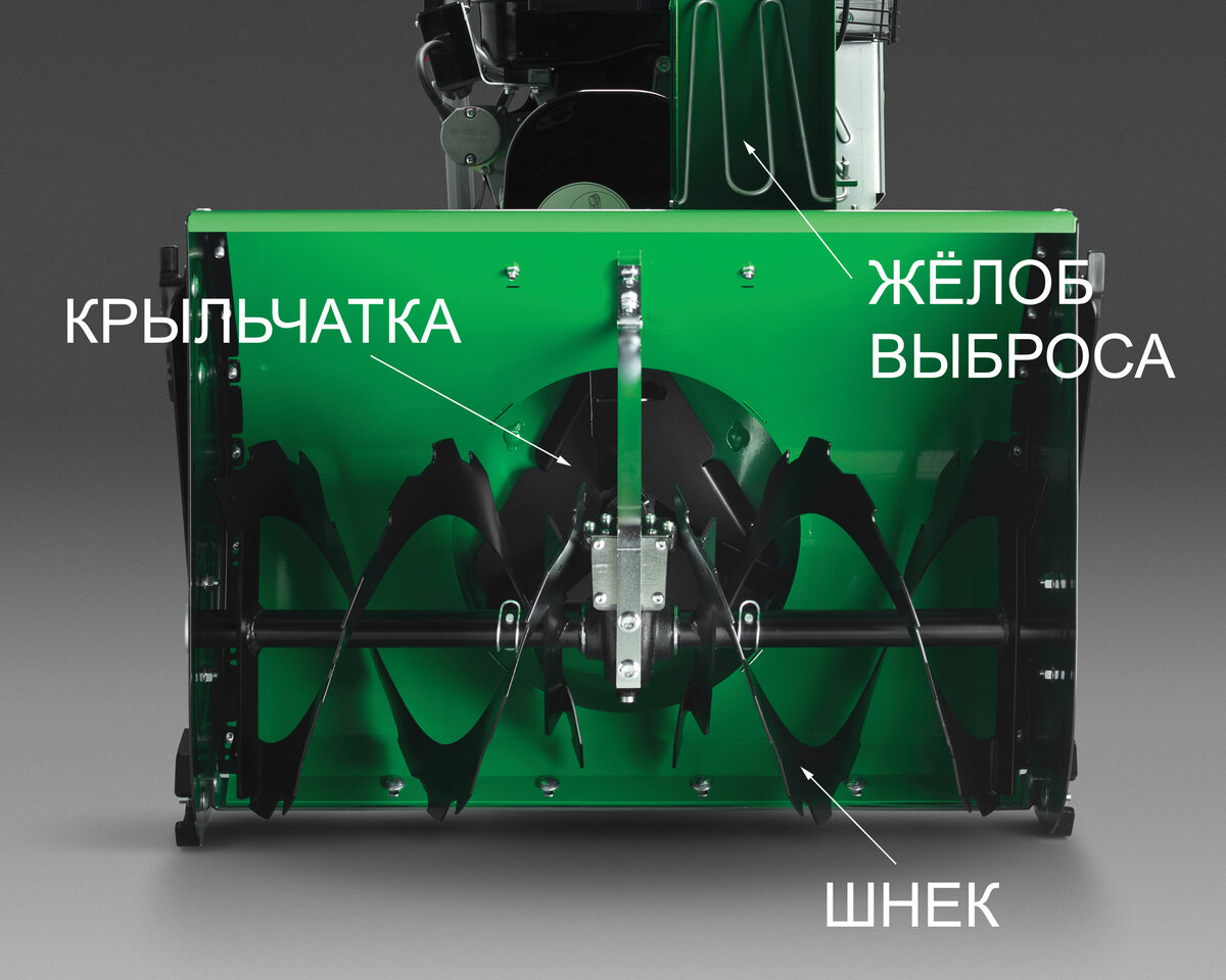 Конструкция снегоуборщика (двухкаскадный или двухступенчатый тип)