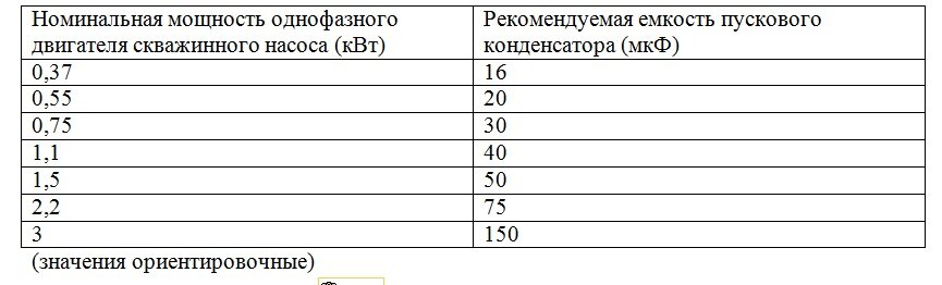 Полезная информация о погружных насосах Водолей