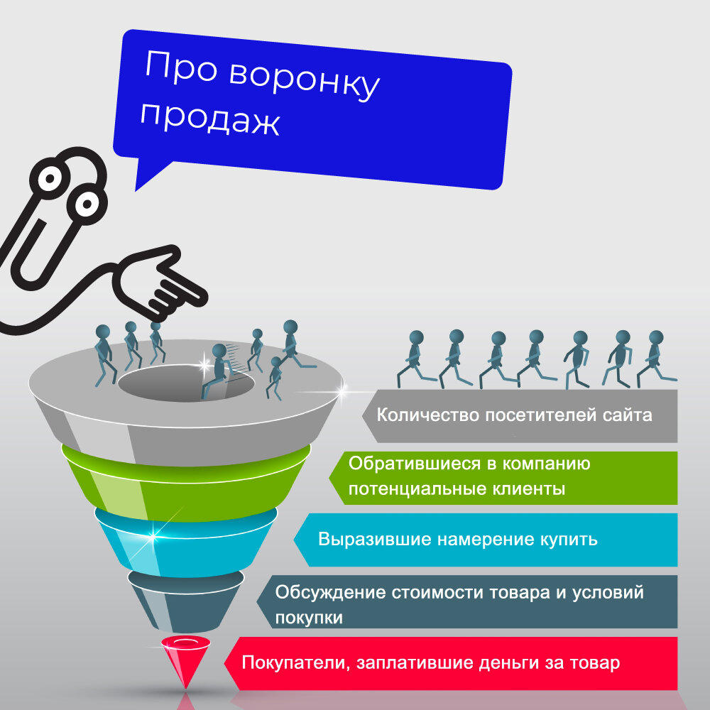 Этапы продаж картинка
