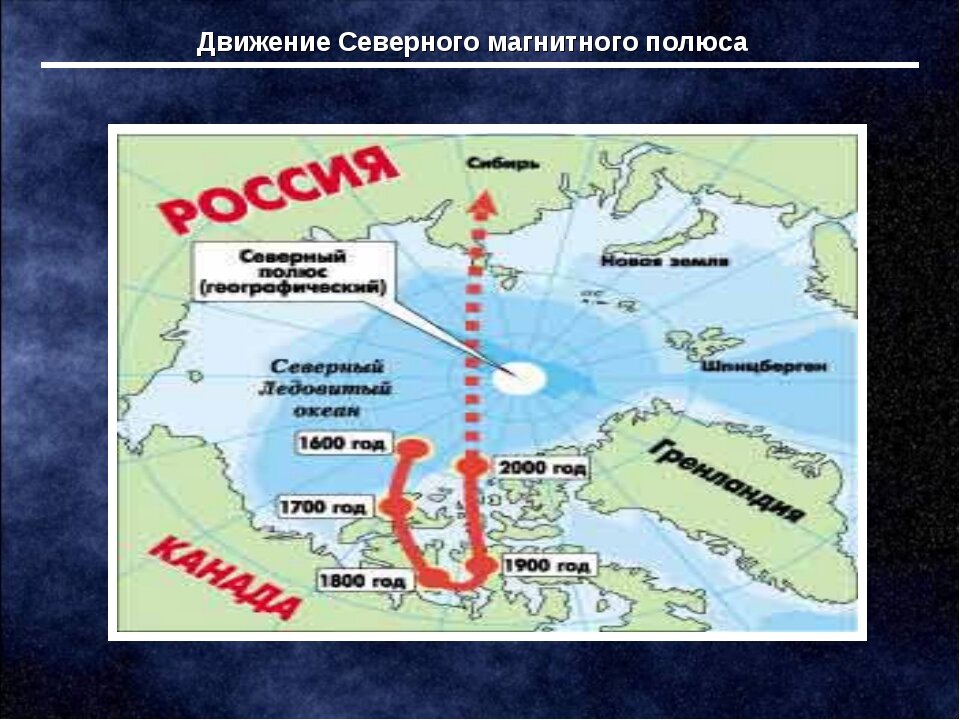 Карта движения магнитного полюса земли