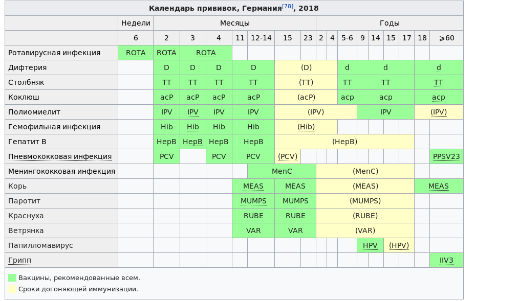 Вакцина график