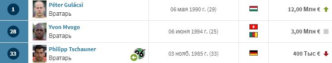 Источник transfermarkt.ru