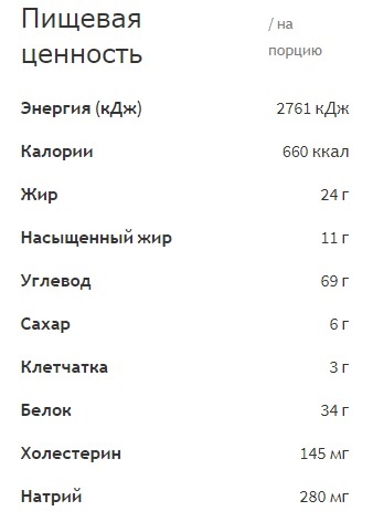 Пищевая ценность