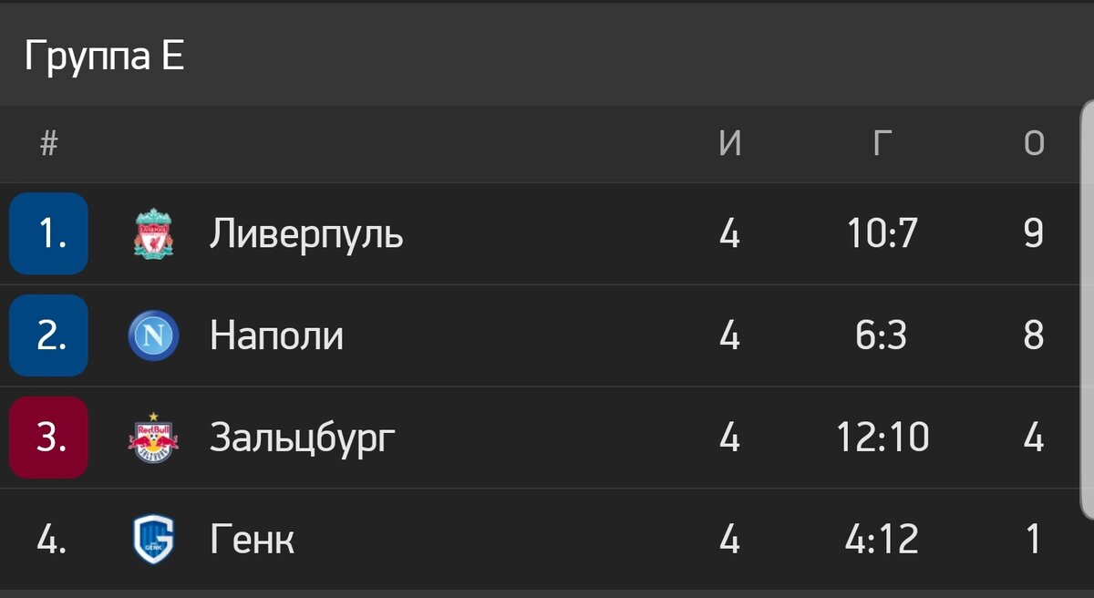 Группа E (myscore.ru)