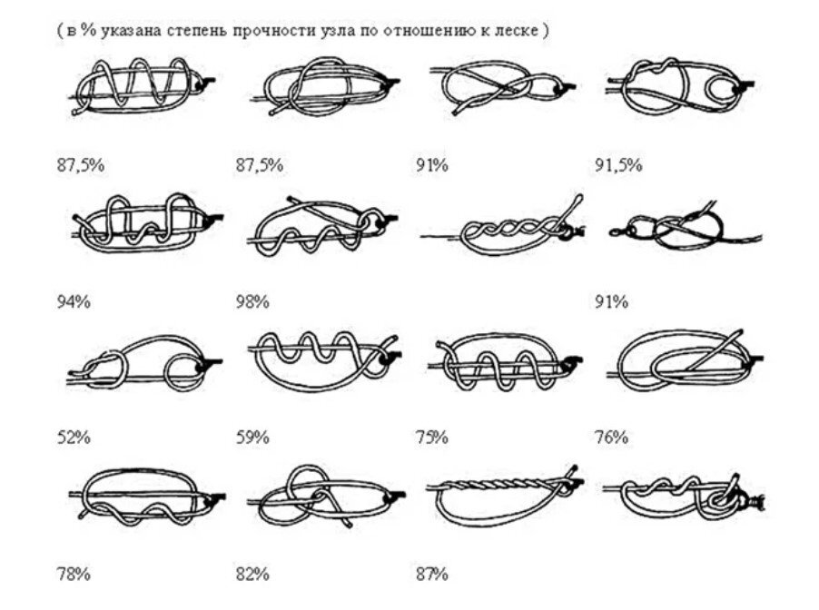 Рыбацкие узлы схема