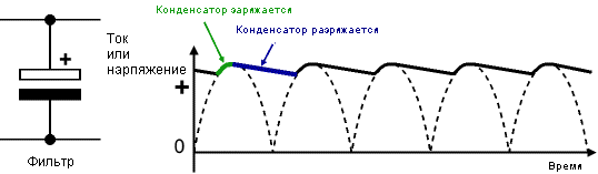 Нужен выпрямитель на 12V ~ амп. : Радиостанции для охоты и раз 