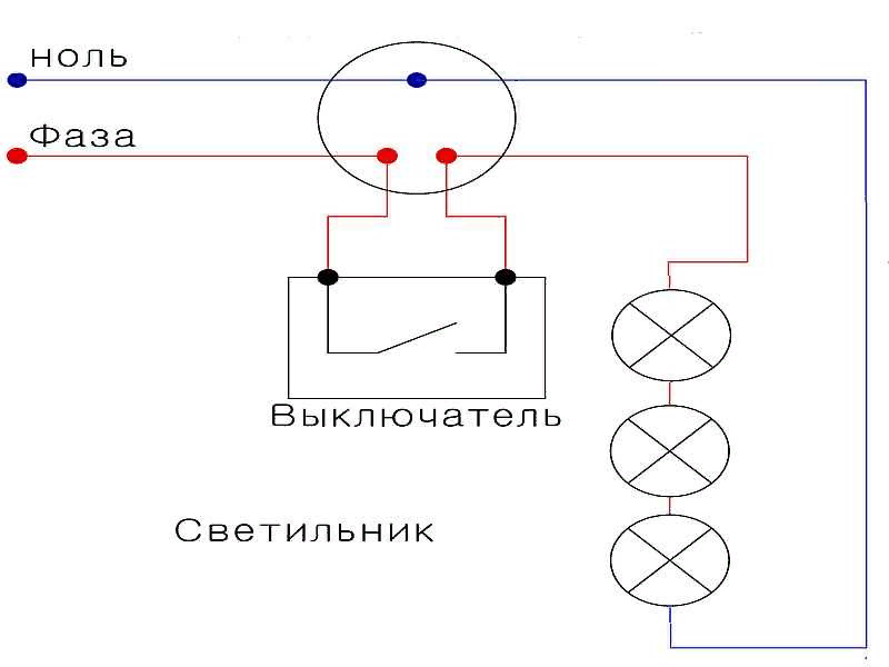 2. Новогодняя гирлянда из елочек