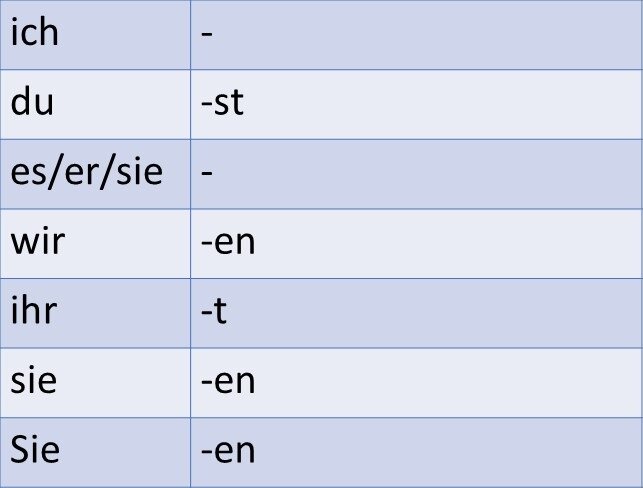 На стыке -te и -en пишется одна е