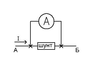 Шунт измерительный постоянного тока 9230А-1000