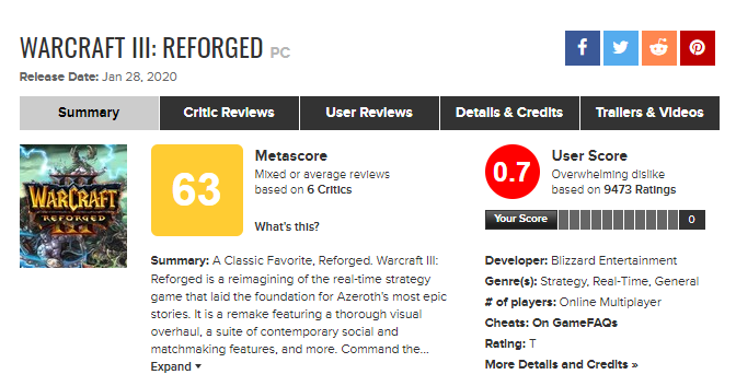В данный момент 6 критиков выставили оценку в 63 из 100, когда же пользователи 0.7 из 10.