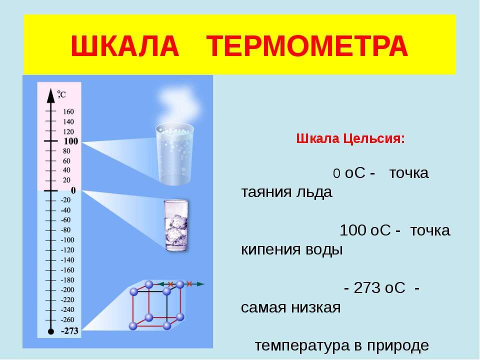 Шкала термометра. источник: Яндекс.Картинки