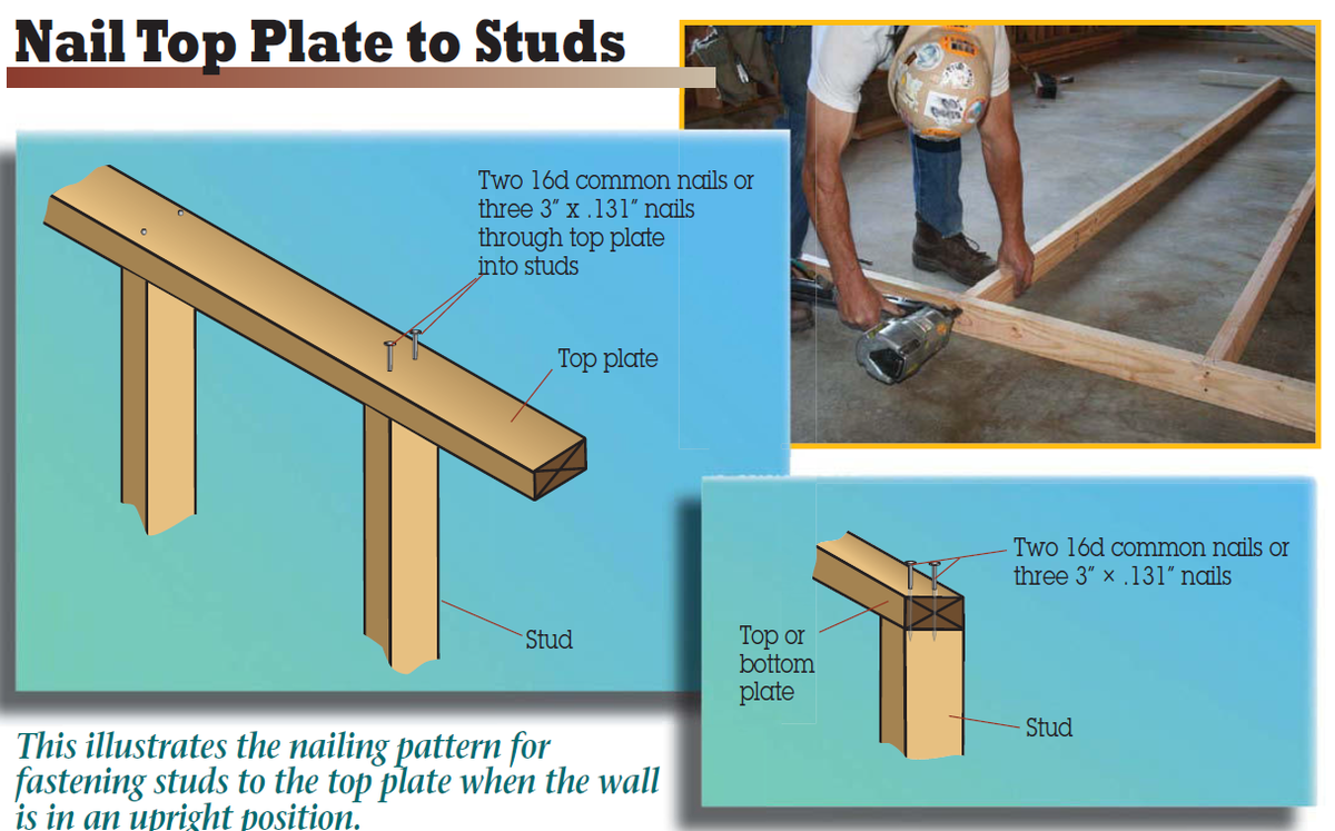 Источник, книга Complete Book of Framing -  Scot Simpson