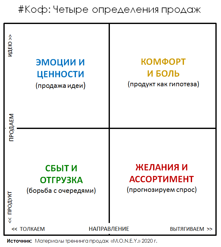 Как продавать идеи