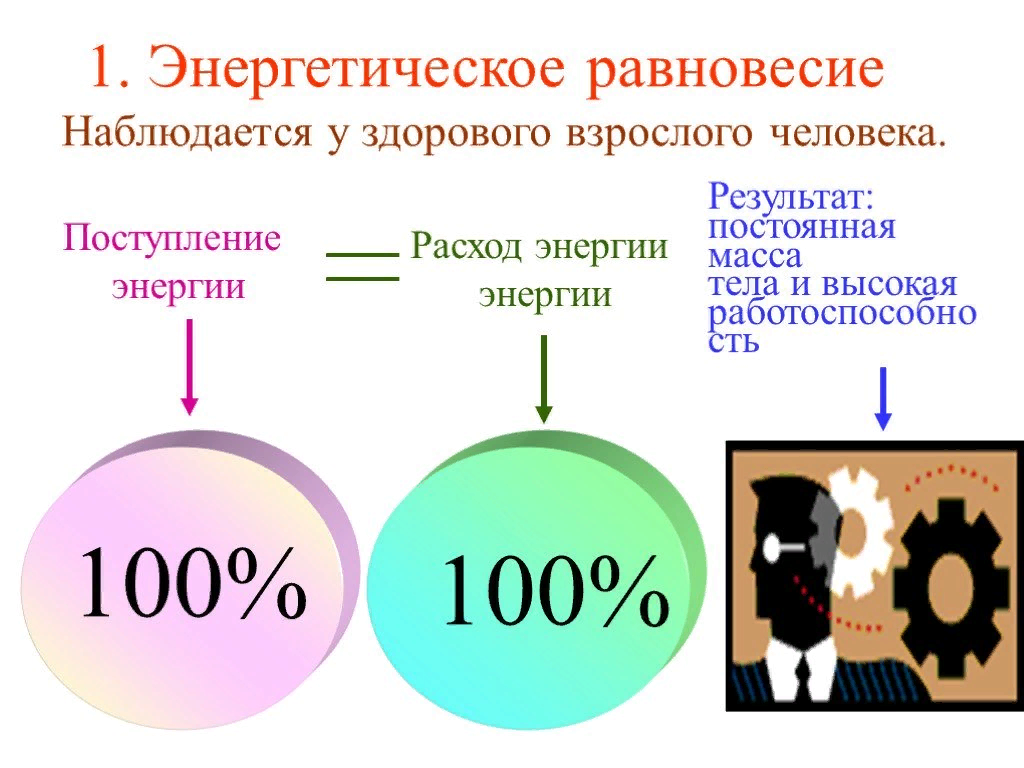 Энергетический баланс картинки