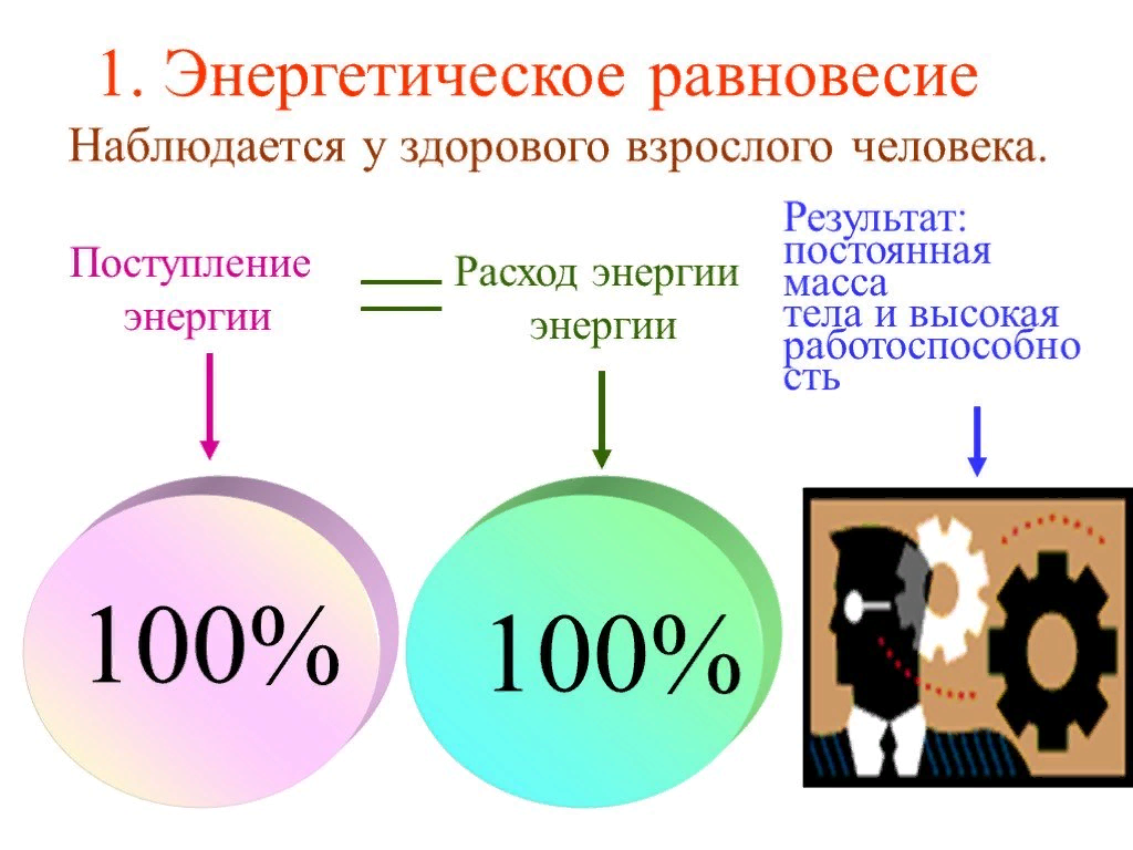 Ответы gkhyarovoe.ru: Что делать, если не хватает энергии на весь день? Что делать?