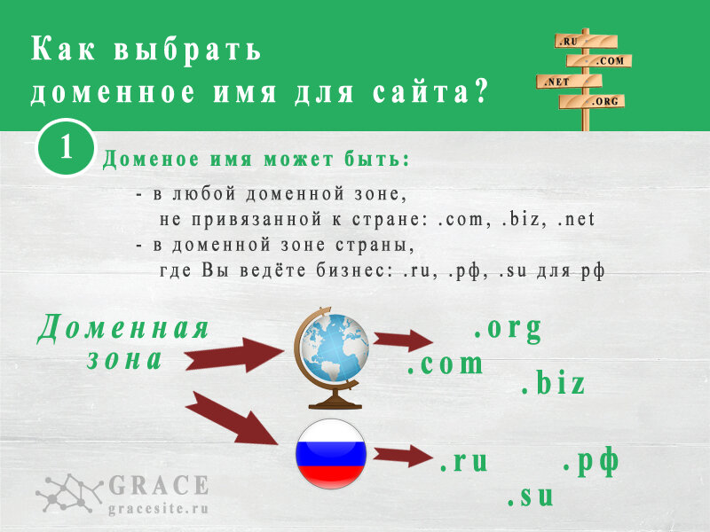 Как выбрать доменное имя для сайта