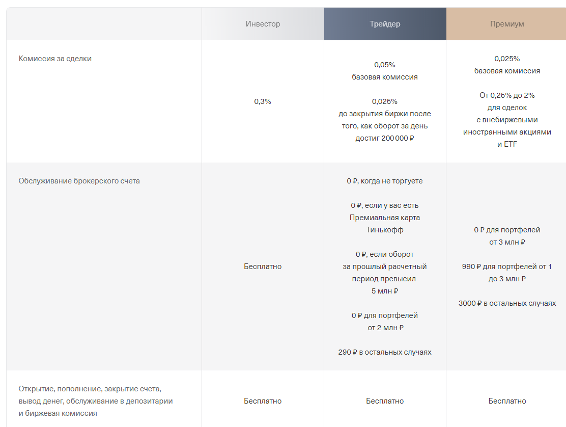Брокерский счёт тинькофф условия. Брокерский договор тинькофф. Договор брокерского счета тинькофф. Тинькофф инвестиции брокерский счет.