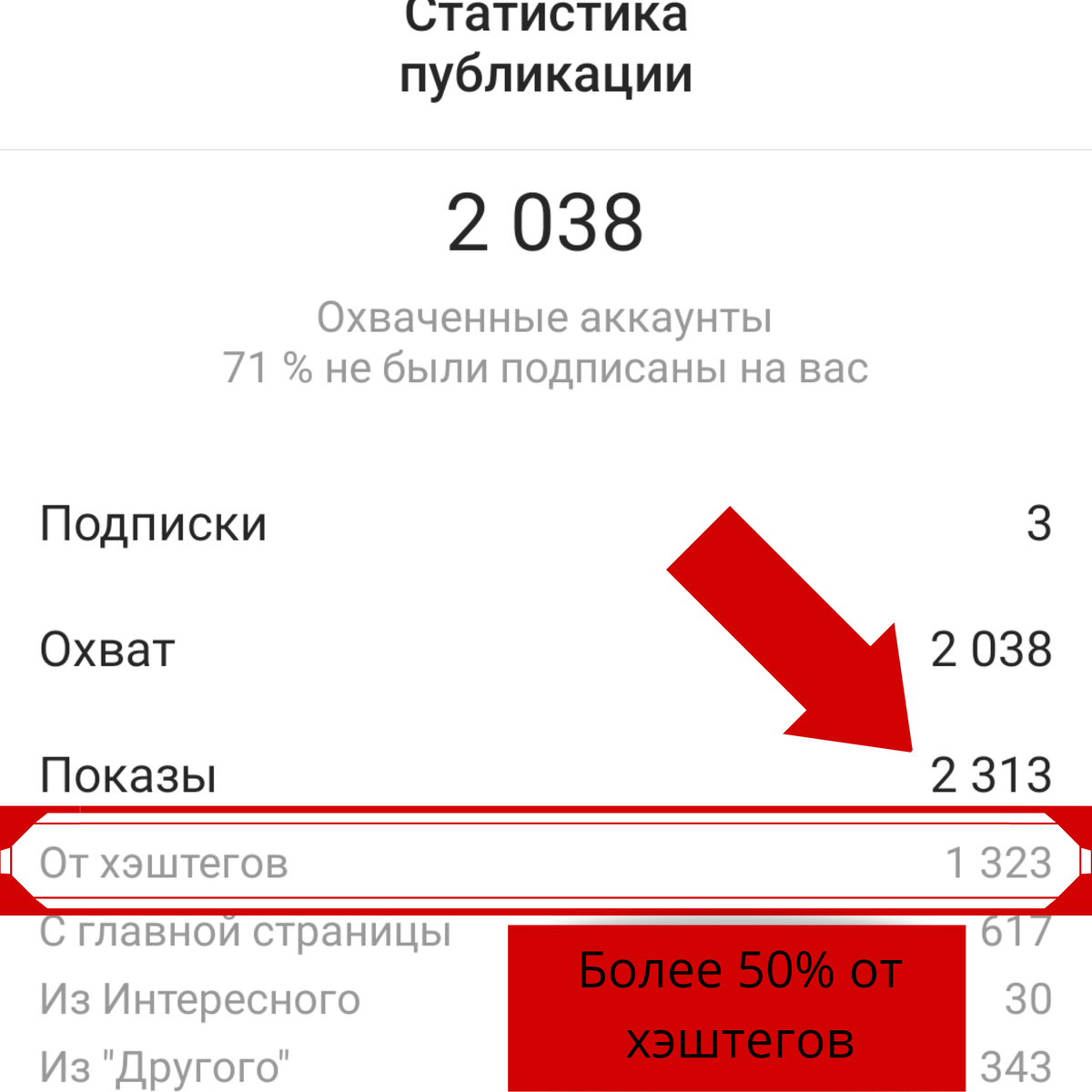 Как подобрать хэштеги в инстаграм и зачем они нужны? | pavel_pro_online |  Дзен