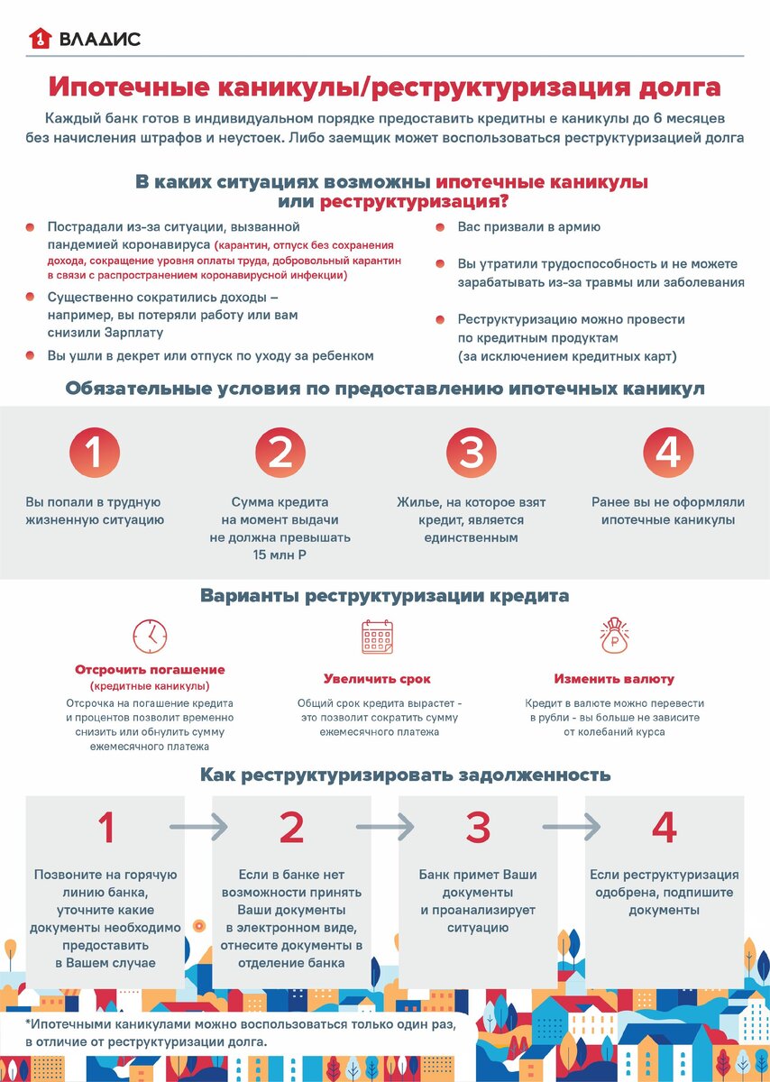 Реструктуризации долга в кризис 2020