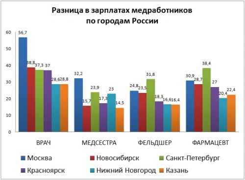 Данный взяты с официального сайта Федеральной службы государственной статистики