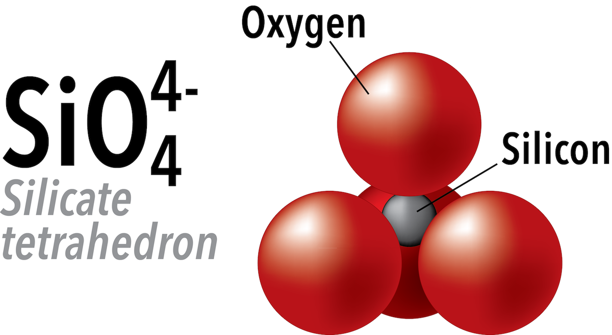 Кремний кислород. Oxygen and Silicon.