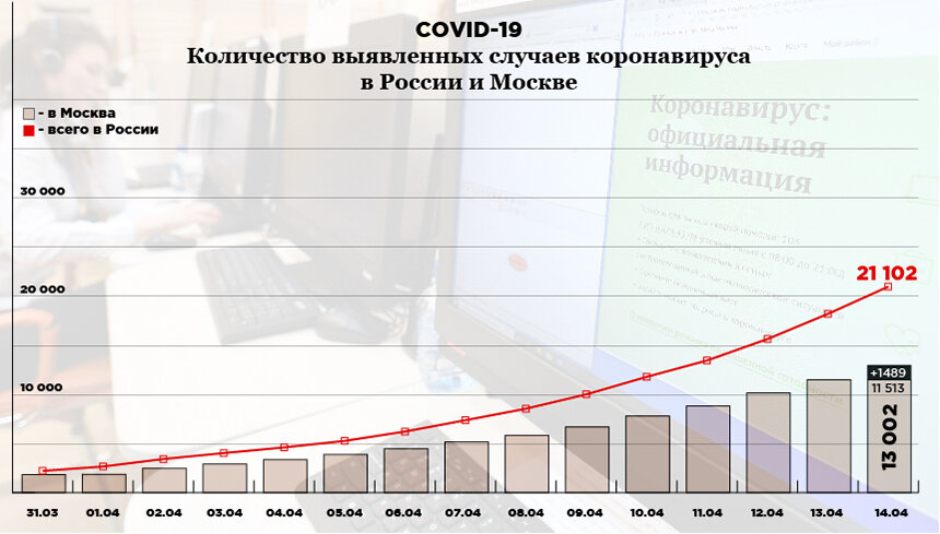 Инфографика: «Компания». Фото: РИА Новости. Источник: стопкоронавирус.рф 