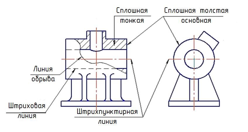 Для чего нужна осевая линия на чертеже Какая линия на чертеже является осевой? Спроси - ответы по учебе Дзен