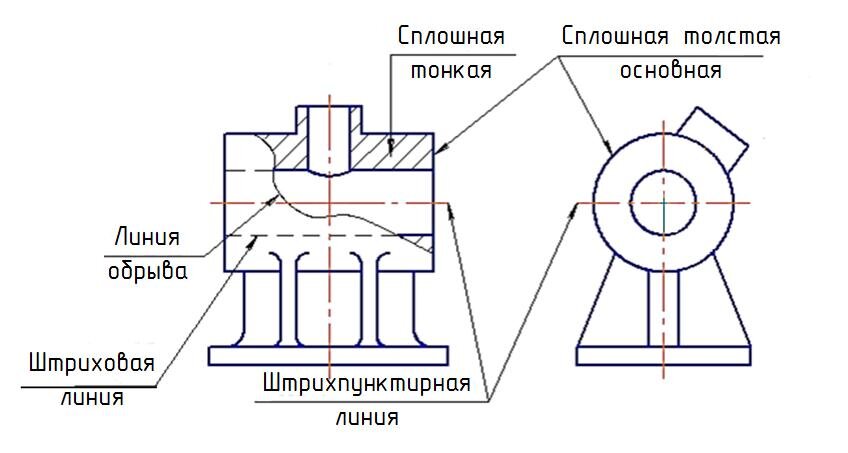 Осевые и центровые линии на чертежах изображают линией