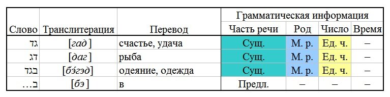 Слова на н мужского рода. Выздороветь в прошедшем времени мужского рода единственного числа.