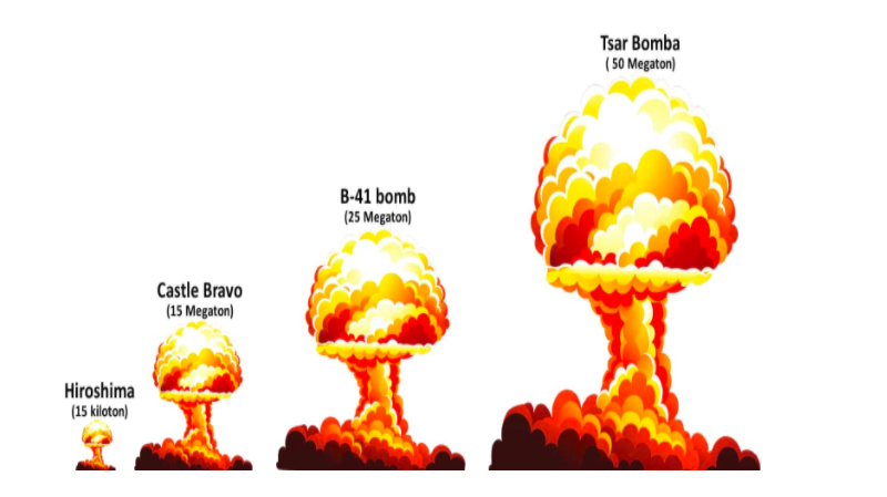 различия атомной и водородной бомбы. атомные явления. назначение ядерного оружия. испытание водородной бомбы в ссср. атомная и водородная бомба.