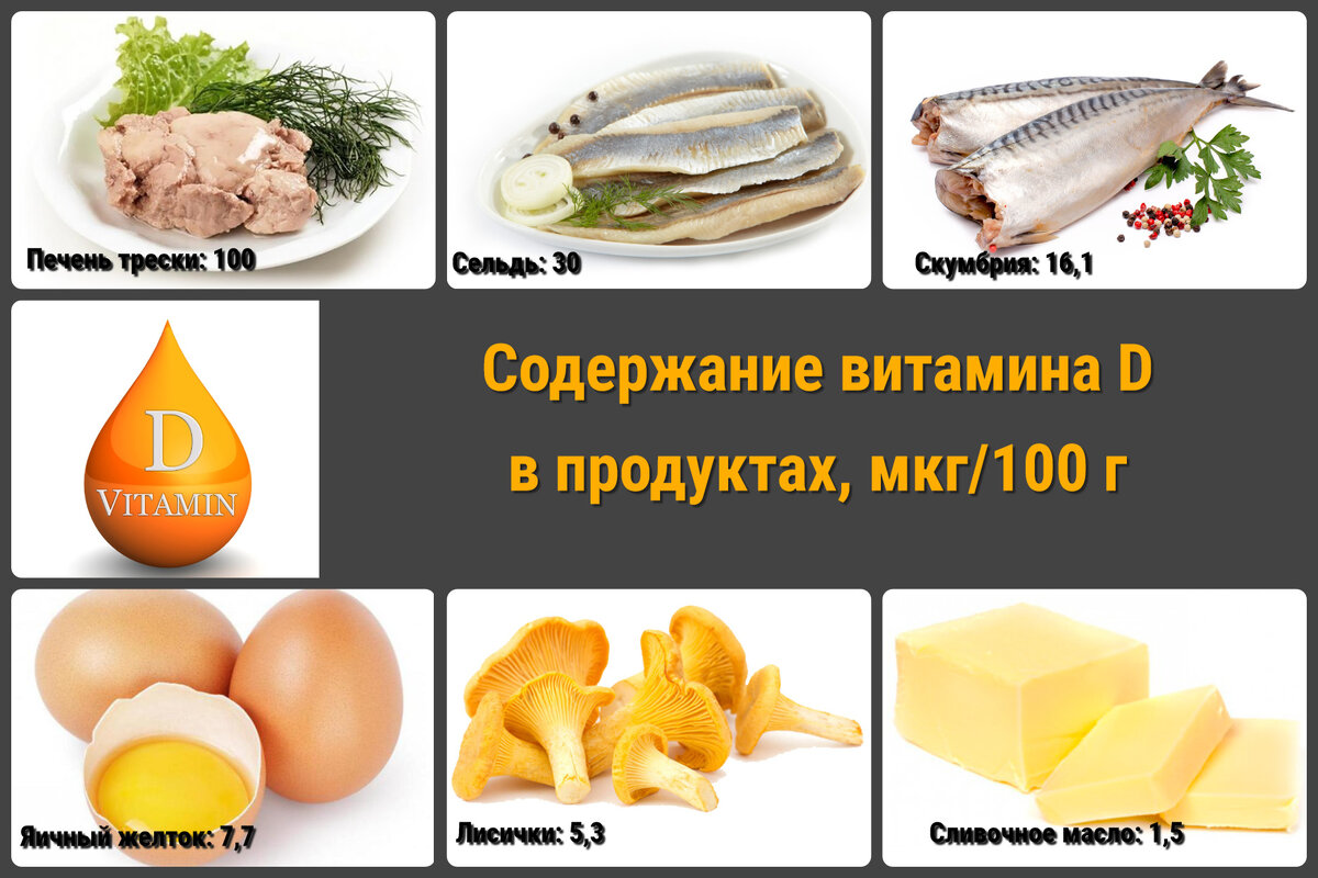 В каких продуктах больше витамина D и защитит ли он от коронавируса? |  Росконтроль | Дзен