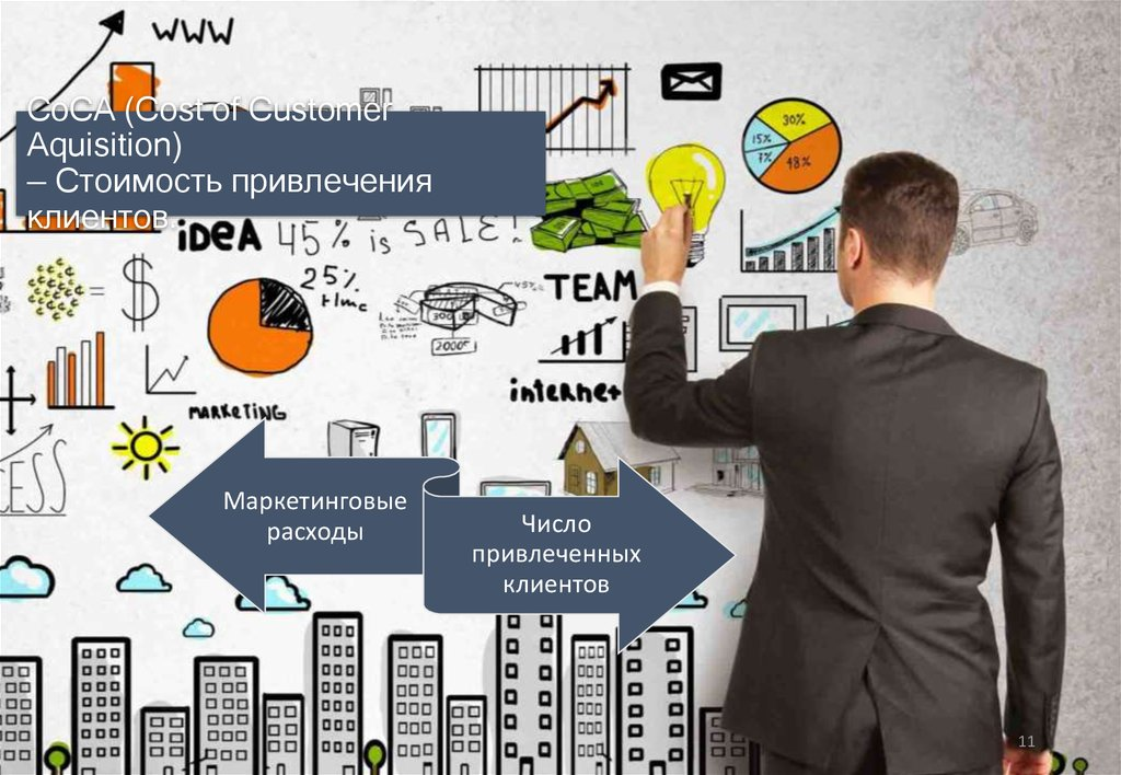 Интернет маркетинг привлечение клиентов. Стоимость привлечения клиента. Стоимость привлечения одного клиента. Идеи привлечения покупателей. Стоимость привлечения и удержания клиента.